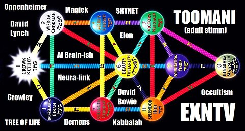 The Tree Of Life & AI Neural Network Brains Look Alike! Weird Occult David Bowie, Psycho Emo AI GF's