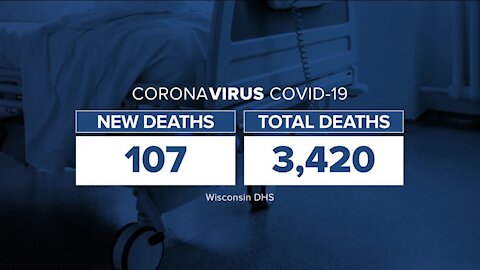 Wisconsin sets new record number of daily COVID-19 deaths