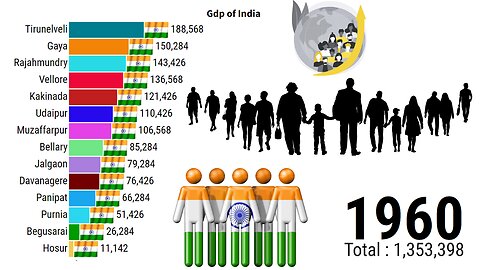 India Population | India Gdp 2023 | India Gdp Growth | ZAHID IQBAL LLC