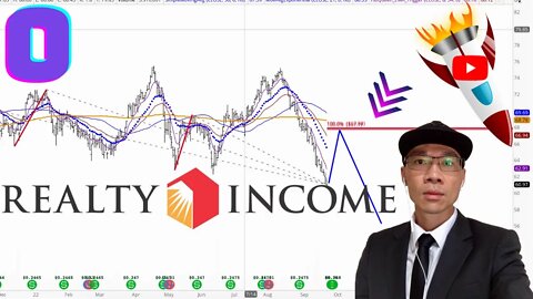 Realty Income Technical Analysis | $O Price Predictions