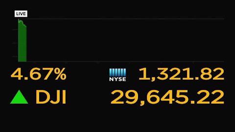 Stock market surges after vaccine effectiveness