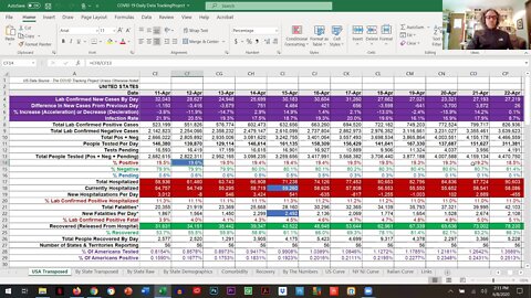 COVID-19 Reviewing Data Together PSA69 - Jun 8