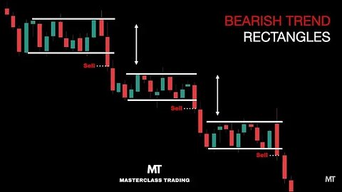 How to Trade a Rectangle in a Bearish Trend | Technical Analysis Course