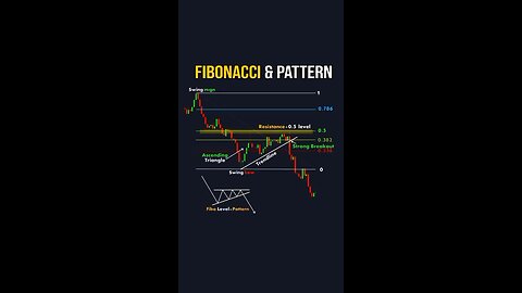 Fibonacci and falling wedge pattern