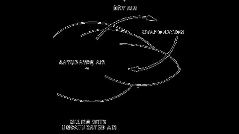 Cloud Dynamics & The Different Fog Types