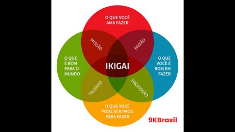 Ikigai - O segredo da Longevidade