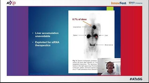 Nano-Bots, Nano-Particles & DARPA Hydrogel. 4 Types Used in Medicine. BEWARE