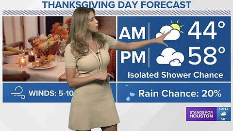 Kim Castro's Thanksgiving Weather Forecast (11/22/23)