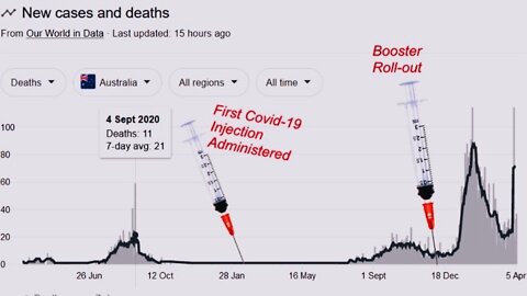 FULLY VACCINATED ACCOUNT FOR 4 IN EVERY 5 OF RECORD BREAKING COVID DEATHS IN AUS | 22.04.2022