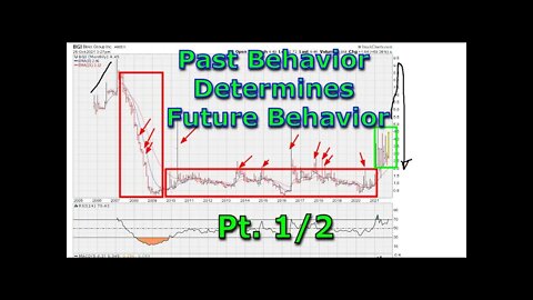 Past Behavior Determines Future Behavior - Part 1/2 - #1464