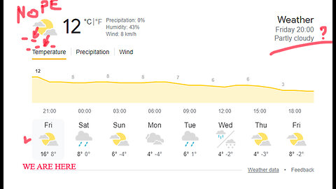 They warned about the Temperature Drop. Temperature Drop OR Temperature Droppers?