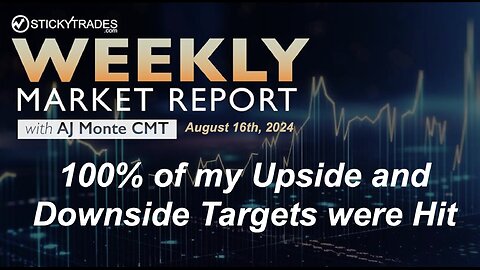 100% of my Targets in DIA, IWM, QQQ, SPY and the VIX Hit - Weekly Market Report with AJ Monte CMT