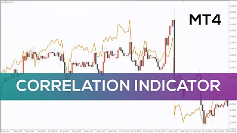 Correlation Indicator for MT4 - OVERVIEW