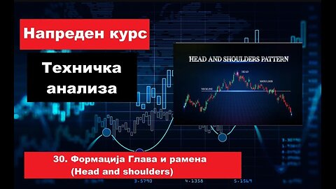 Крипто техничка анализа Напреден курс 30. Формација Глава и рамена (Head and shoulders)