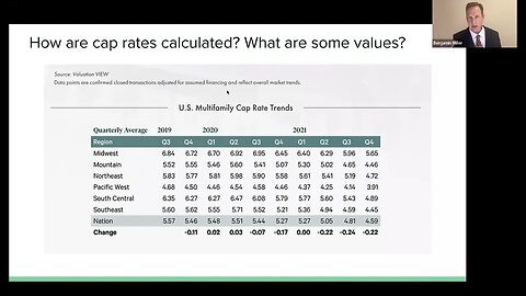 March 26 2023 - Benjamin Z Miller Investor Networking Group - Multifamily Investing