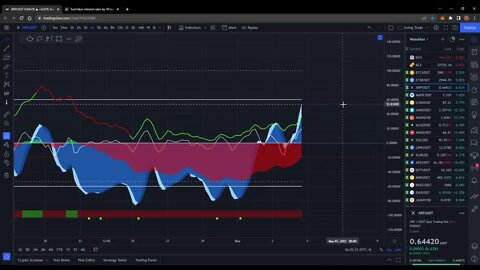 FOMC meeting and the markets are happy