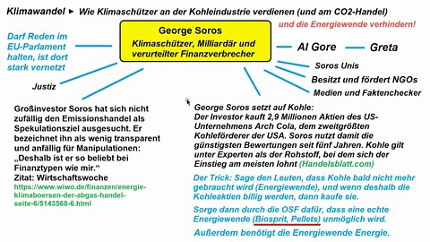 Wie Klimaschützer mit Kohle-Aktien und Klimapanik Milliarden verdienen