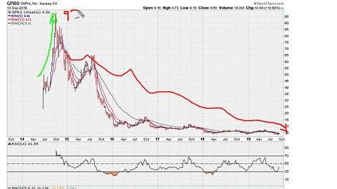 Watching Potential Price Break Down Levels - #1039