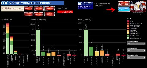 VAERS Proportional Reporting Ratio (PRR) Dashboard