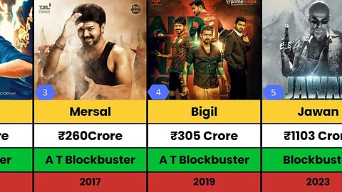 Atlee Kumar Hits and Flops Movies List | Jawan | Bigil