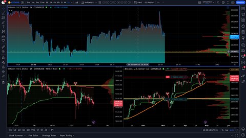 4/29 BTC Crashing Replay