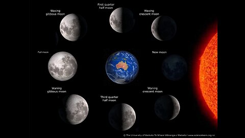 Moon Phases 2022-Southren Hemisphere