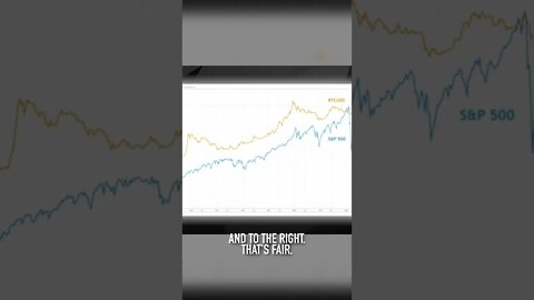 Are Stocks and Crypto Permanently Correlated?