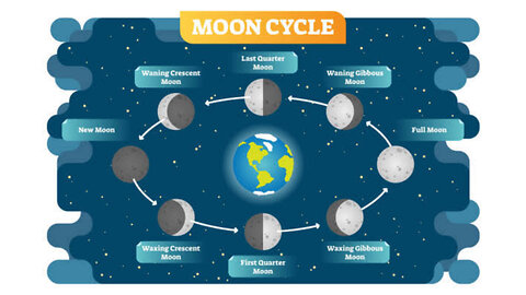 Moon_Phases_2022_–_Northern_Hemisphere