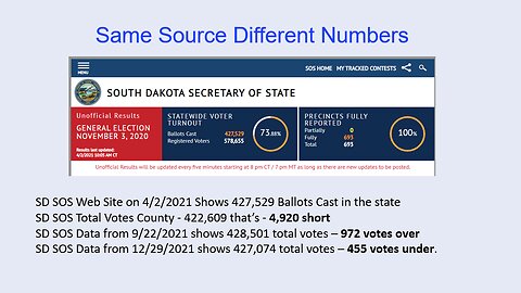 Election Integrity: Same Source, Different Numbers