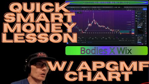 Quick Smart Money Lesson - Technical Analysis - APGMF Chart. Closed gap but up or more down??