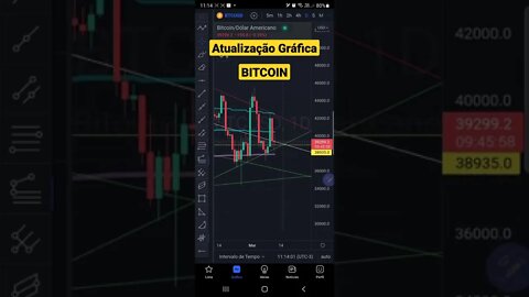 BITCOIN Hoje em 1 minuto Cripto Ethereum Futuros IBOVESPA Ações S&P500 FED Price Action 11/03/2022