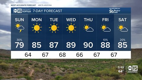 Storm chances linger Sunday in the Valley