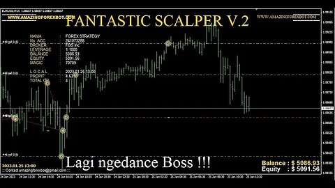 FANTASTIC SCALPER - BEST SCALPER STRATEGY