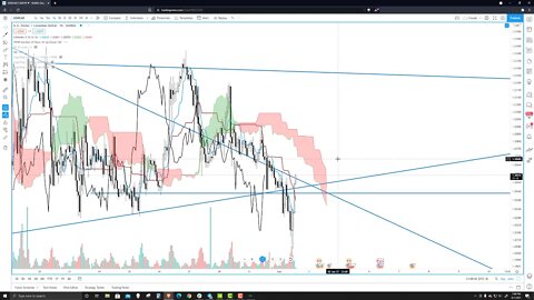 USDCAD Forex Trade Prediction and Analysis for June 1st, 2021