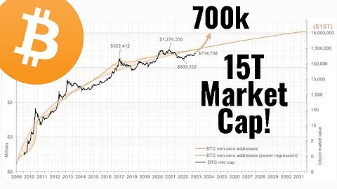 SUPER BULLISH IMPLICATIONS FOR BITCOIN