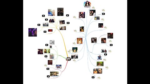 Eric the Prince | Collaboration Mind-Map | Discography