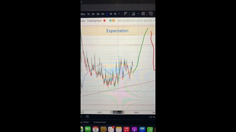 #VIX looking like it's ready to explode 💥