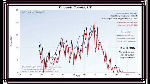 Dr. Douglas Frank: Registration Key for the State of Utah