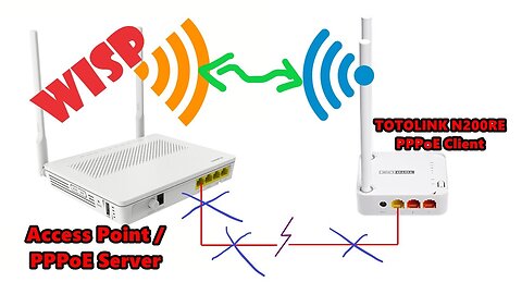 Konfigurasi WISP Totolink Mode PPPoE _ N100RE, N200RE, N300RT, dll.