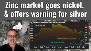 Zinc market goes nickel, a warning for silver?