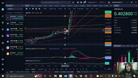 XRP Trend on 7/30 Very distinct and seeming predictable via the chart structure