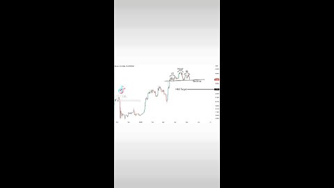 BITCOIN HEAD & SHOULDERS PATTERN🚨