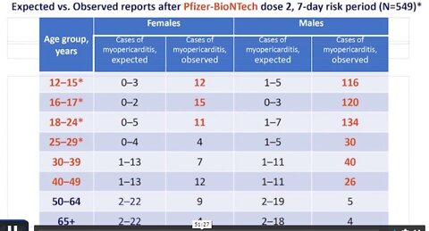 CDC confirmed over 21,000 MYOCARDITIS cases from Covid VAXX