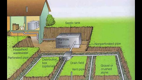 Concepts of building on your Investment "Understanding the concept of a “PERC" Test