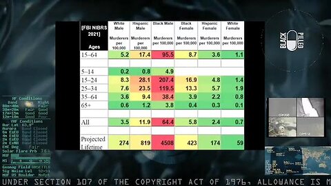 DEVON STACK (BLACKPILLED) COMMENTS THE FBI 2021 MURDER STATS BY RACE, SEX AND AGE