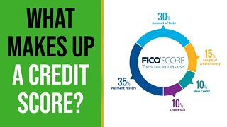 How Your Credit Score Works