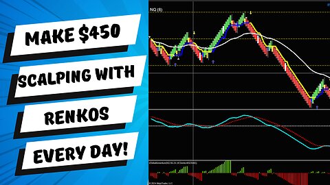 Learn My Profitable Renko Trading Strategies - Chapter 1 Chart Set Up