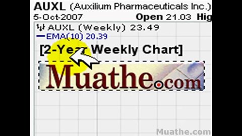 HOT Breakout Stocks To Watch; AUXL, SVNT 10/08/2007