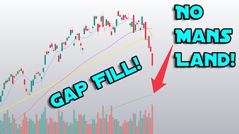 MARKET GAP FILLS, CHANCES OF A CRASH GOT TO....