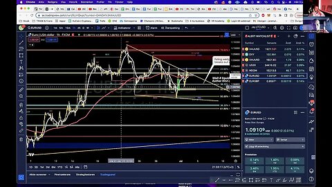 Monday Trading mastermind session - Forex Market overview